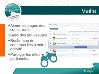 Veille
+Aimer les pages des
concurrents
+Suivi des nouveautés
+Recherche de
contenus liés a votre
activité
+Partager les infos
pertinentes
Stratégie
 