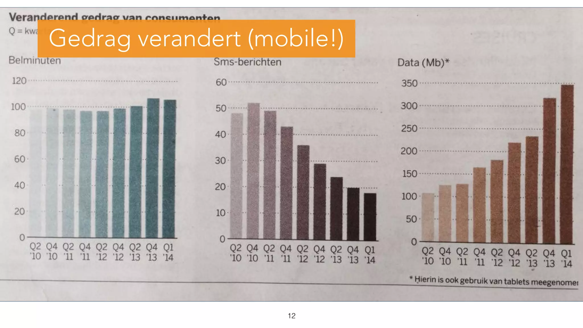 Slide 12