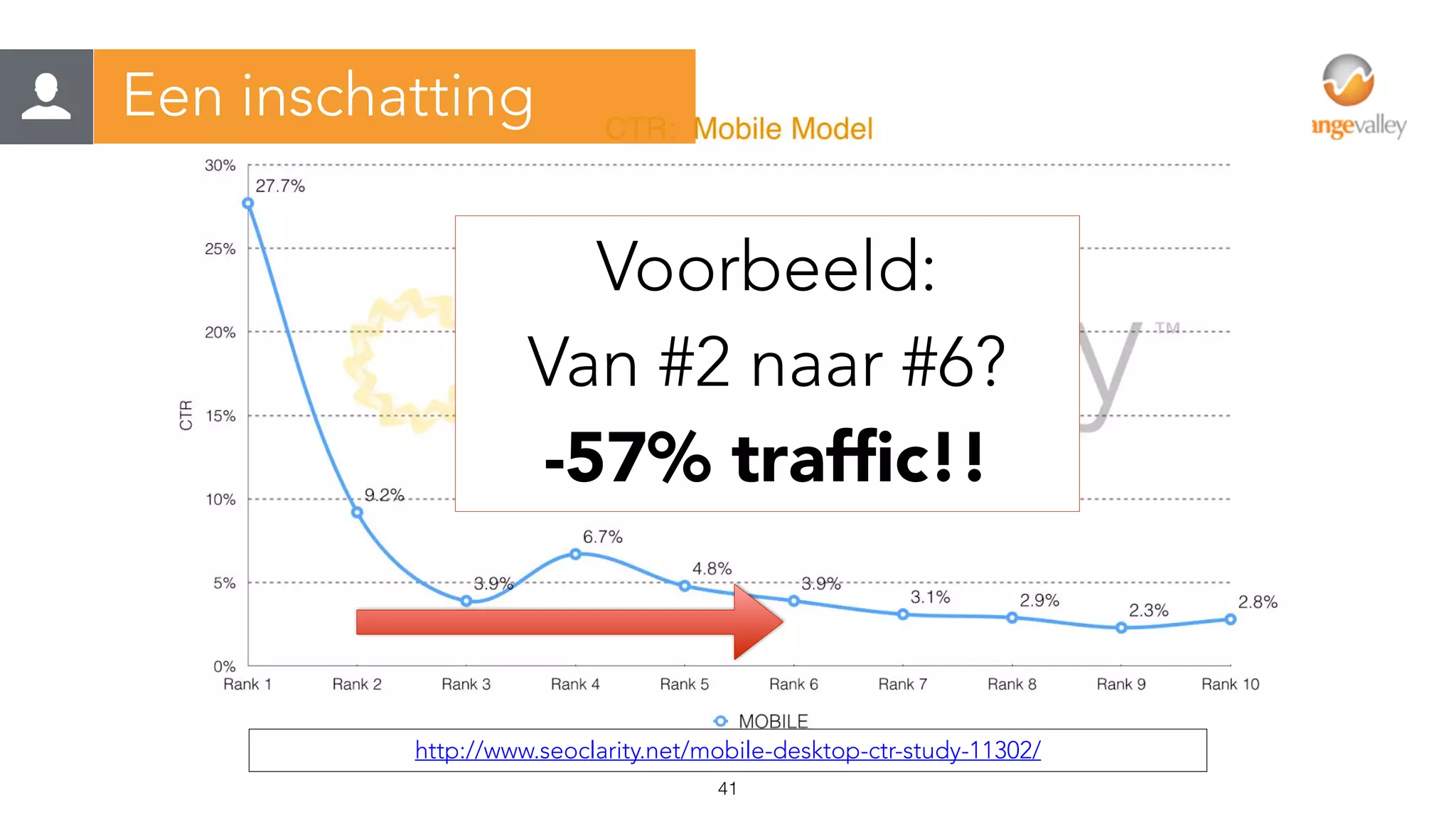 Slide 41
