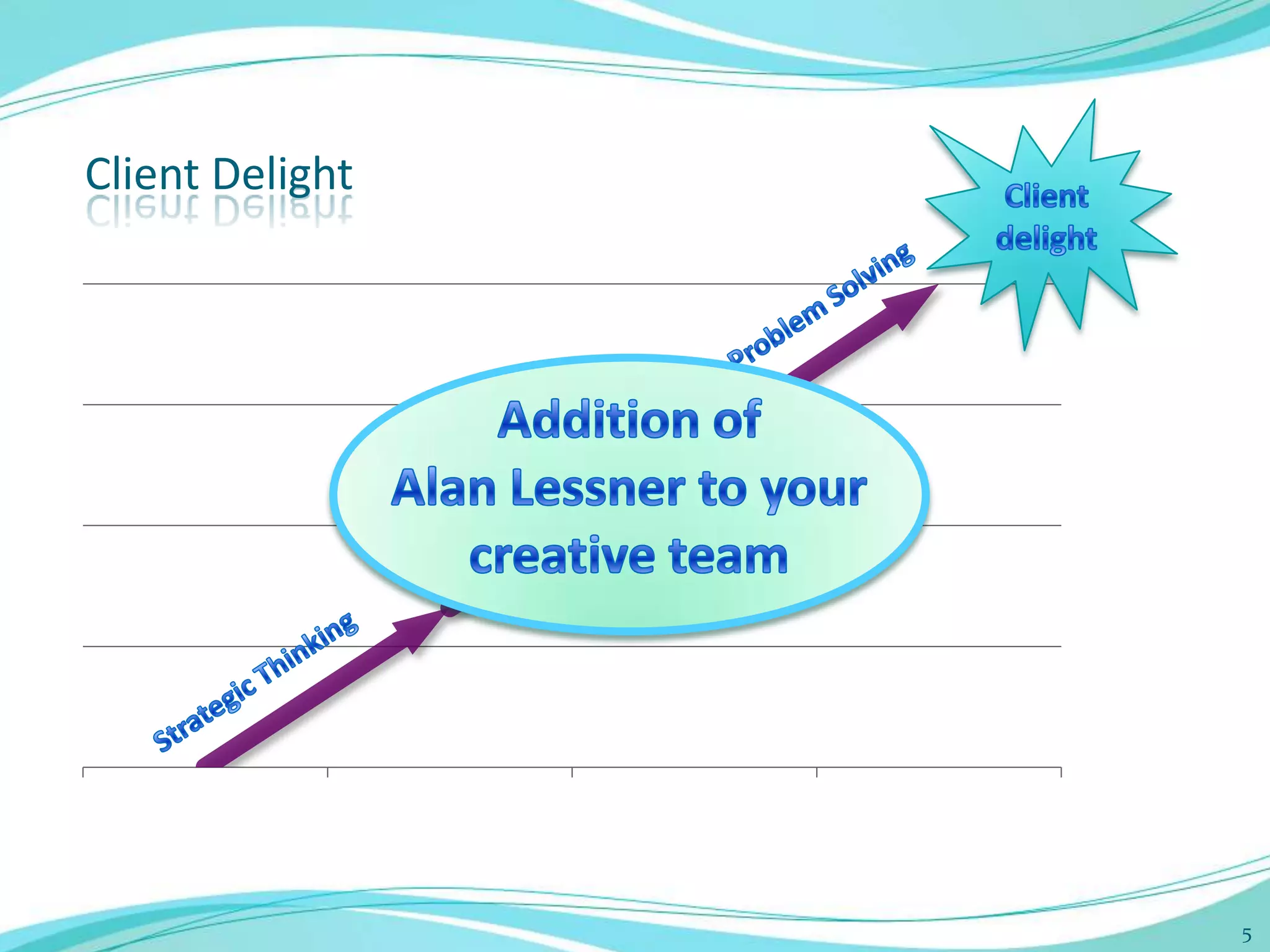 Client Delight




                 5
 