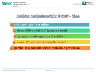 chi: operatore front-office
dove: CUP e mini-CUP (piastra e torri)
quando: orario apertura al pubblico
come: PC, virtualizzazione/thin-client
perché: disponibilità servizi, stabilità e prestazioni

Sistemi Informativi e Organizzativi

1° Marzo 2013

6

 