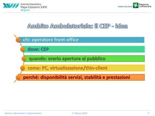 chi: operatore front-office
dove: CEP
quando: orario apertura al pubblico
come: PC, virtualizzazione/thin-client
perché: disponibilità servizi, stabilità e prestazioni

Sistemi Informativi e Organizzativi

1° Marzo 2013

9

 