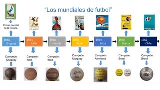 “Los mundiales de futbol”
1930
Uruguay
Primer mundial
de la historia.
Campeón:
Uruguay
1934
Italia
Campeón:
Italia
1938
Francia
Campeón:
Italia
1950
Brasil
Campeón:
Uruguay
1954
Suiza
Campeón:
Alemania
1958
Suecia
Campeón:
Brasil
1962
Chile
Campeón:
Brasil
 