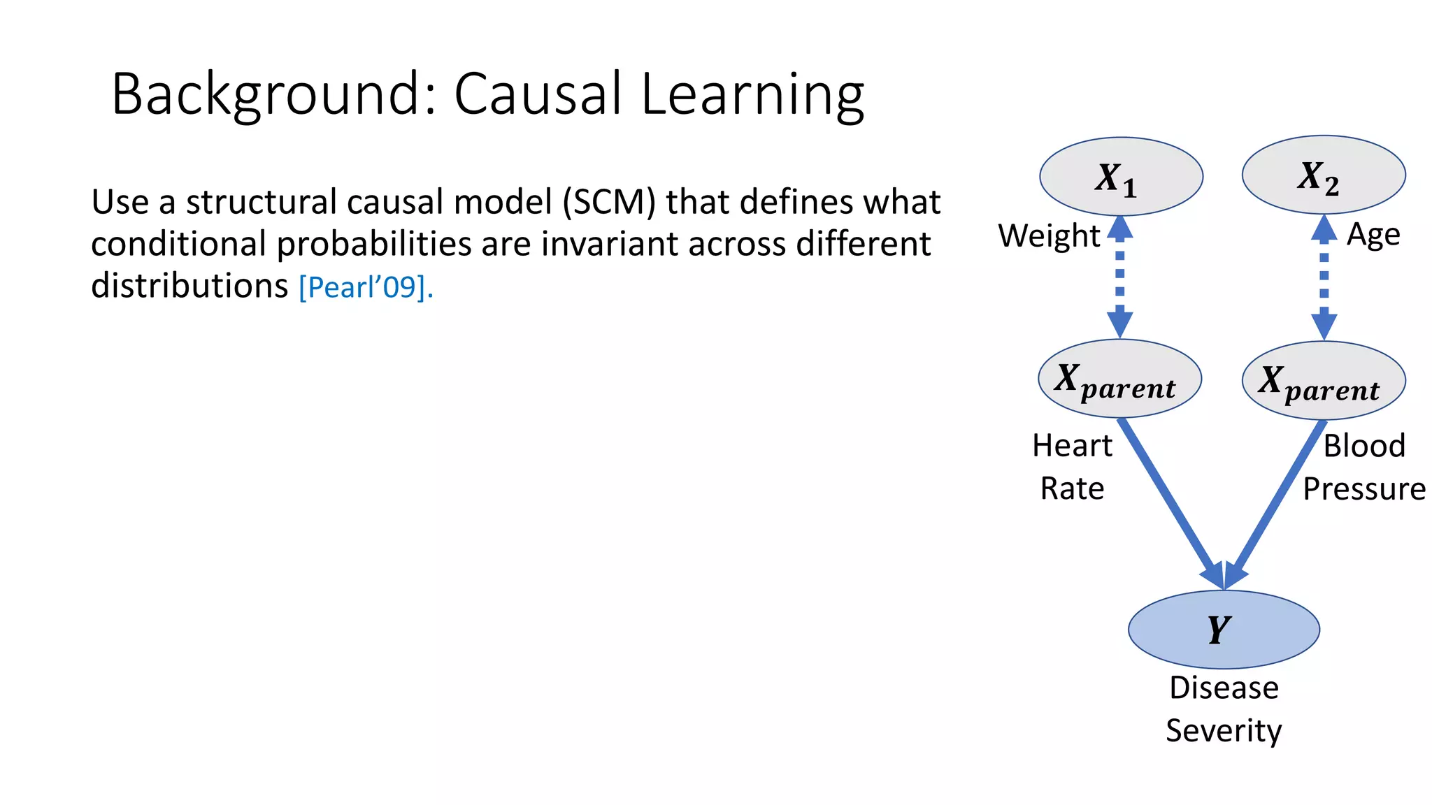 Disease
Severity
Background: Causal Learning
𝒀
Blood
Pressure
Heart
Rate
𝑿 𝒑𝒂𝒓𝒆𝒏𝒕 𝑿 𝒑𝒂𝒓𝒆𝒏𝒕
𝑿 𝟏 𝑿 𝟐
Weight Age
Use a structural causal model (SCM) that defines what
conditional probabilities are invariant across different
distributions [Pearl’09].
 
