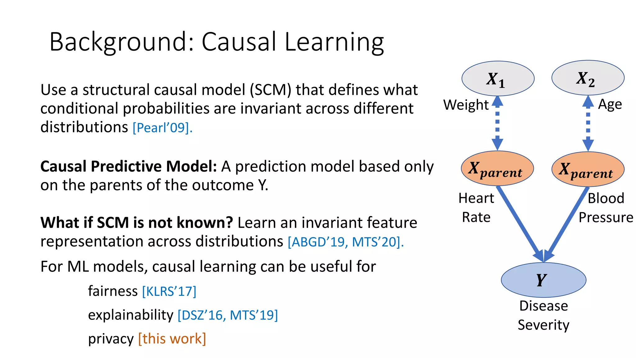 Background: Causal Learning
Use a structural causal model (SCM) that defines what
conditional probabilities are invariant across different
distributions [Pearl’09].
Causal Predictive Model: A prediction model based only
on the parents of the outcome Y.
What if SCM is not known? Learn an invariant feature
representation across distributions [ABGD’19, MTS’20].
For ML models, causal learning can be useful for
fairness [KLRS’17]
explainability [DSZ’16, MTS’19]
privacy [this work]
Disease
Severity
𝒀
Blood
Pressure
Heart
Rate
𝑿 𝒑𝒂𝒓𝒆𝒏𝒕 𝑿 𝒑𝒂𝒓𝒆𝒏𝒕
𝑿 𝟏 𝑿 𝟐
Weight Age
 