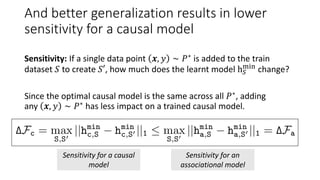 And better generalization results in lower
sensitivity for a causal model
Sensitivity: If a single data point 𝒙, 𝑦 ∼ 𝑃∗ is...