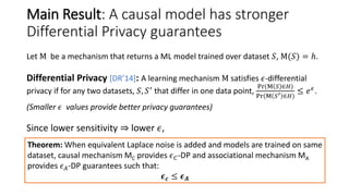 Main Result: A causal model has stronger
Differential Privacy guarantees
Let M be a mechanism that returns a ML model trai...