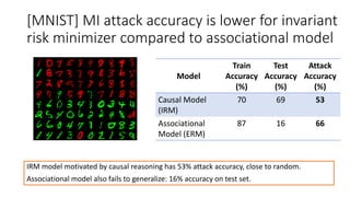 [MNIST] MI attack accuracy is lower for invariant
risk minimizer compared to associational model
IRM model motivated by ca...