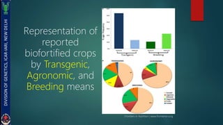 Alleviation of malnutrition through breeding and bio engineering ...
