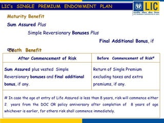 All existing plans lic of india | PPSX