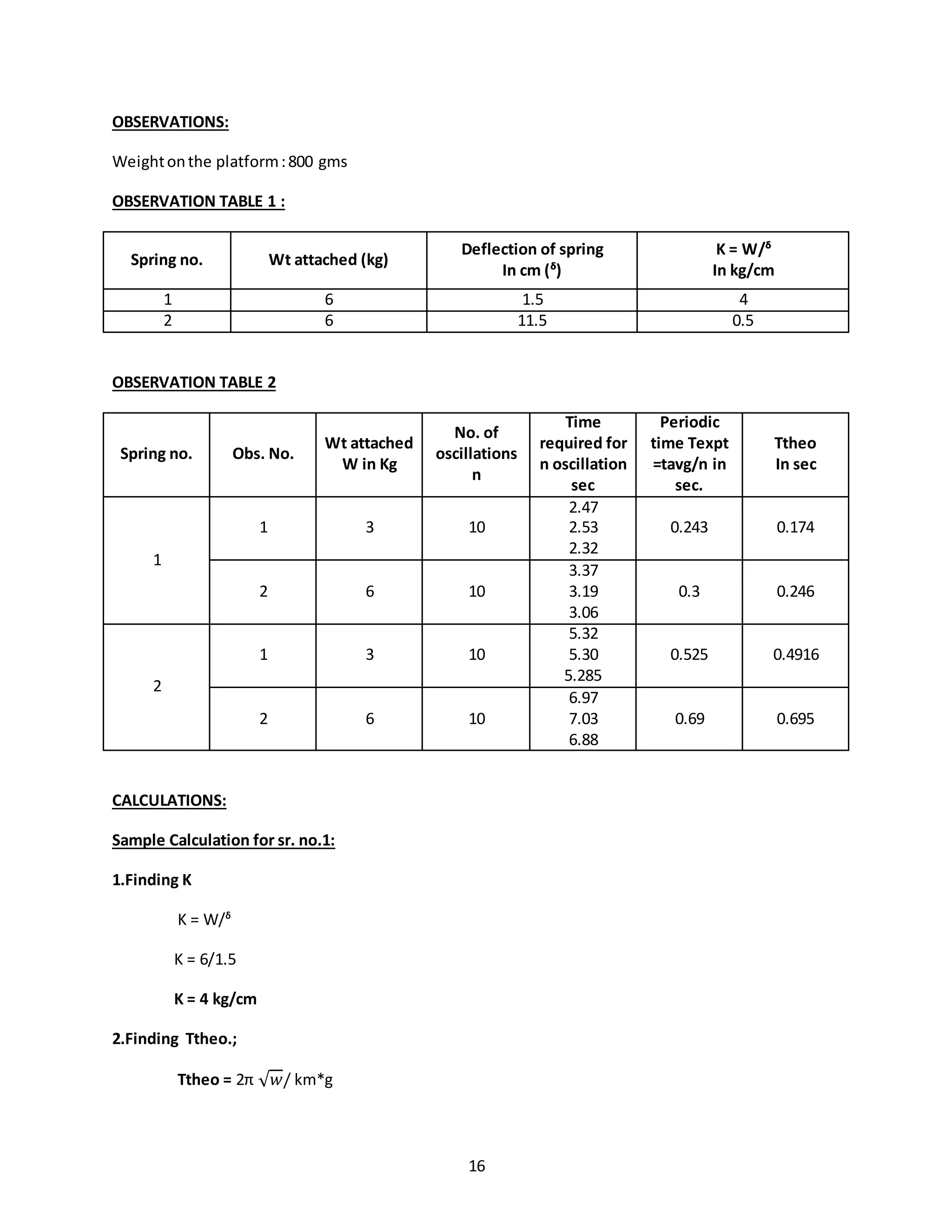 16
OBSERVATIONS:
Weightonthe platform:800 gms
OBSERVATION TABLE 1 :
Spring no. Wt attached (kg)
Deflection of spring
In cm (ᵟ)
K = W/ᵟ
In kg/cm
1 6 1.5 4
2 6 11.5 0.5
OBSERVATION TABLE 2
Spring no. Obs. No.
Wt attached
W in Kg
No. of
oscillations
n
Time
required for
n oscillation
sec
Periodic
time Texpt
=tavg/n in
sec.
Ttheo
In sec
1
1 3 10
2.47
2.53
2.32
0.243 0.174
2 6 10
3.37
3.19
3.06
0.3 0.246
2
1 3 10
5.32
5.30
5.285
0.525 0.4916
2 6 10
6.97
7.03
6.88
0.69 0.695
CALCULATIONS:
Sample Calculation for sr. no.1:
1.Finding K
K = W/ᵟ
K = 6/1.5
K = 4 kg/cm
2.Finding Ttheo.;
Ttheo = 2π √ 𝑤/ km*g
 