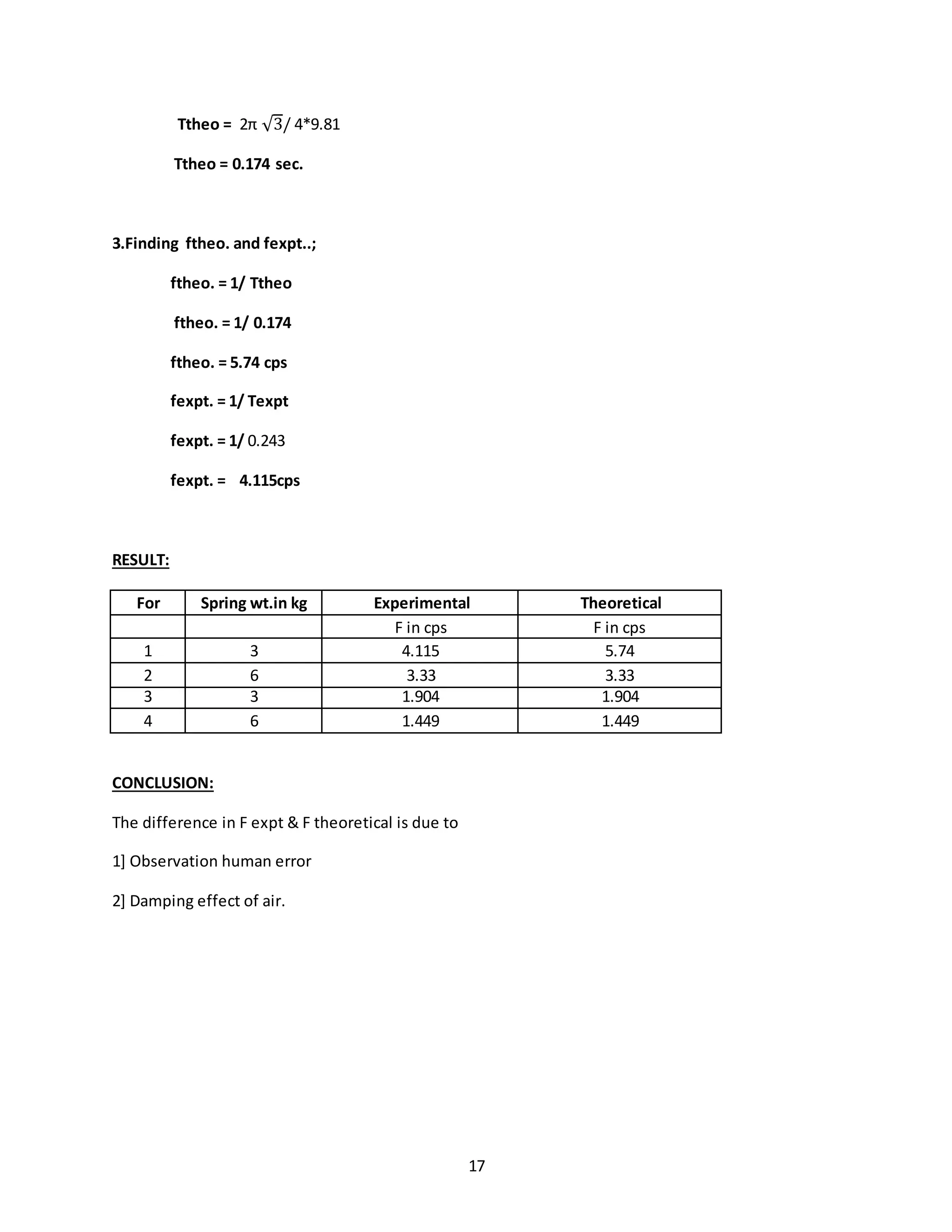 17
Ttheo = 2π √3/ 4*9.81
Ttheo = 0.174 sec.
3.Finding ftheo. and fexpt..;
ftheo. = 1/ Ttheo
ftheo. = 1/ 0.174
ftheo. = 5.74 cps
fexpt. = 1/ Texpt
fexpt. = 1/ 0.243
fexpt. = 4.115cps
RESULT:
For Spring wt.in kg Experimental Theoretical
F in cps F in cps
1 3 4.115 5.74
2 6 3.33 3.33
3 3 1.904 1.904
4 6 1.449 1.449
CONCLUSION:
The difference in F expt & F theoretical is due to
1] Observation human error
2] Damping effect of air.
 