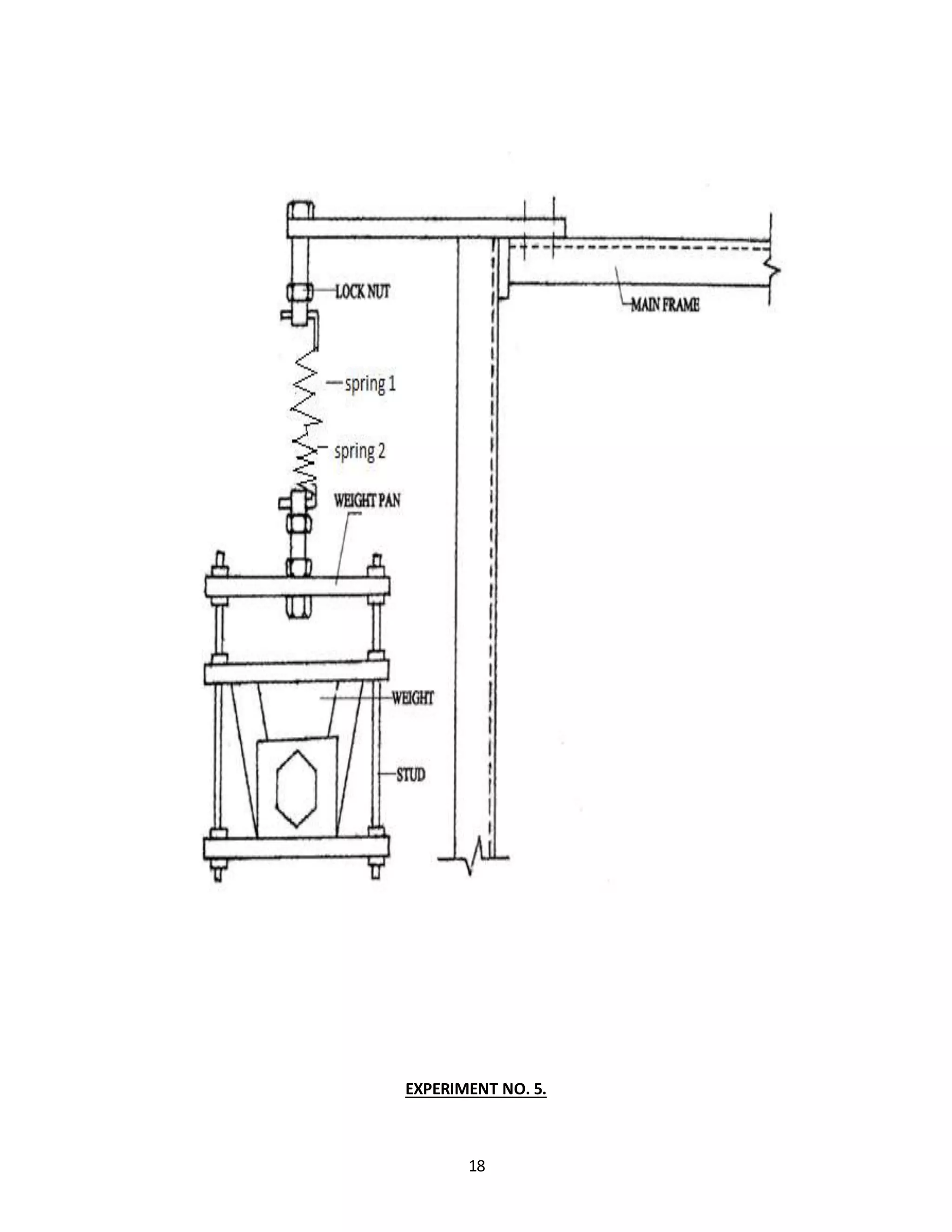 18
EXPERIMENT NO. 5.
 