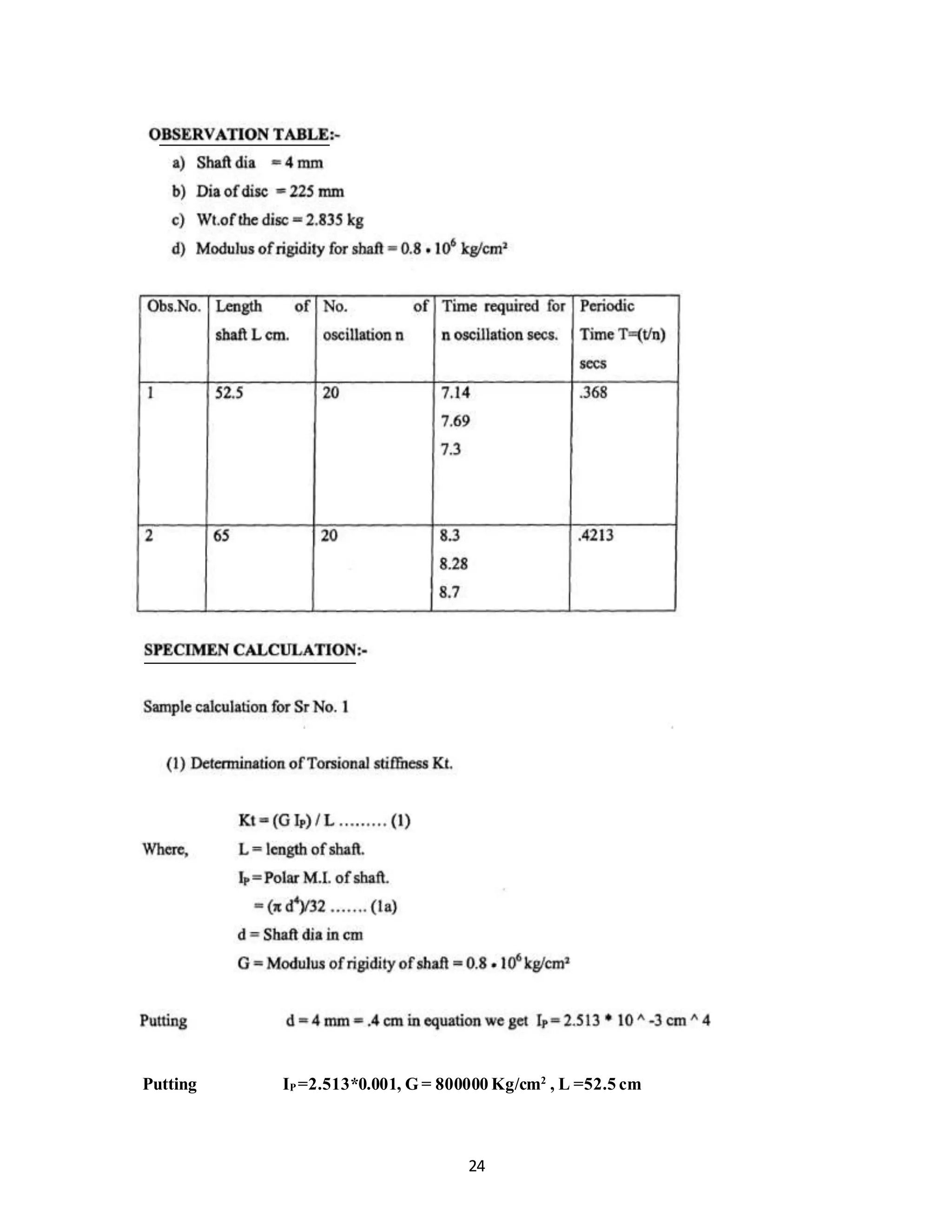 24
Putting IP =2.513*0.001, G = 800000 Kg/cm2
, L =52.5 cm
 