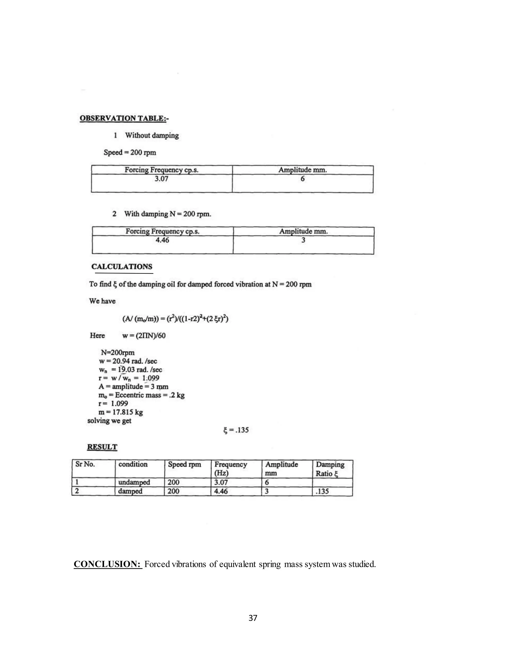 37
CONCLUSION: Forced vibrations of equivalent spring mass system was studied.
 