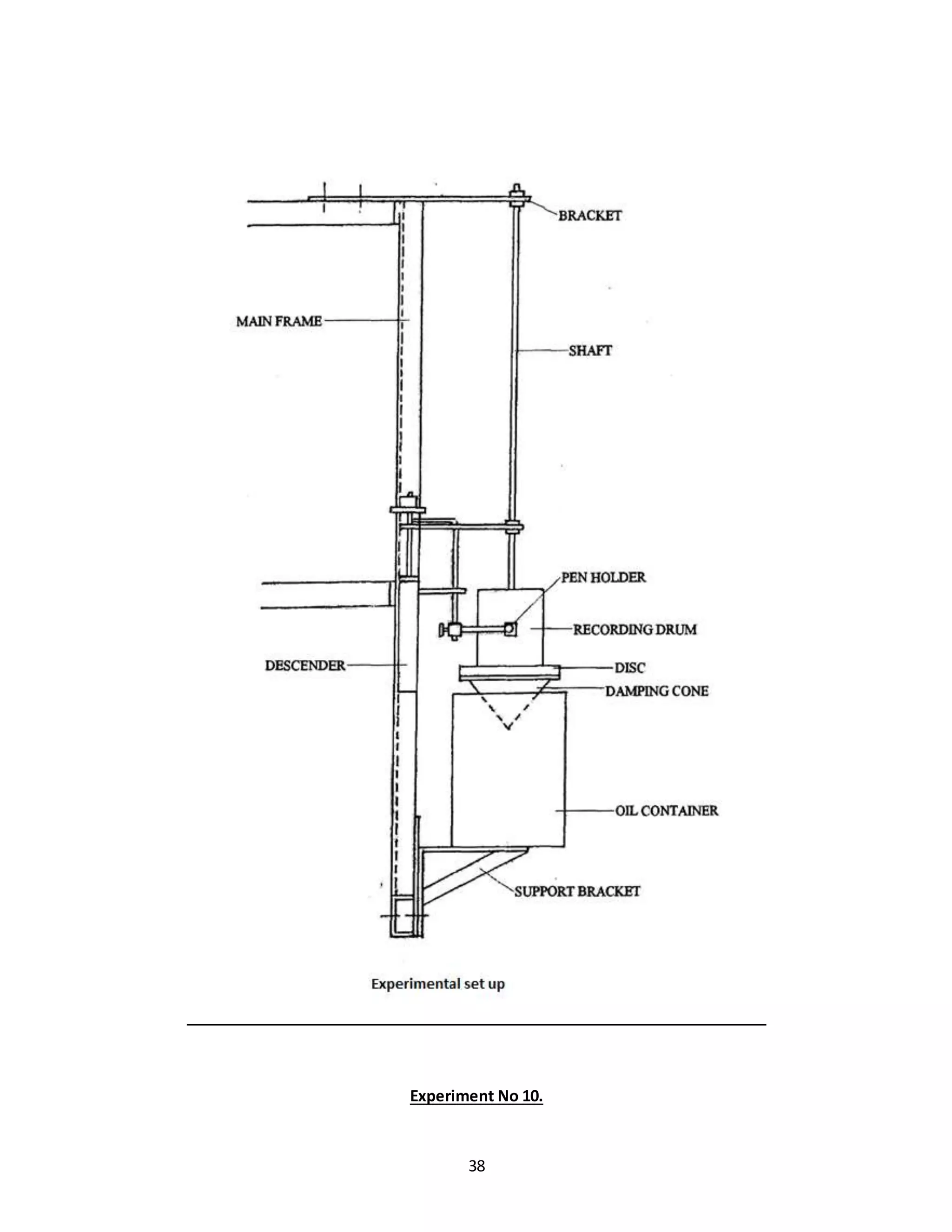38
Experiment No 10.
 