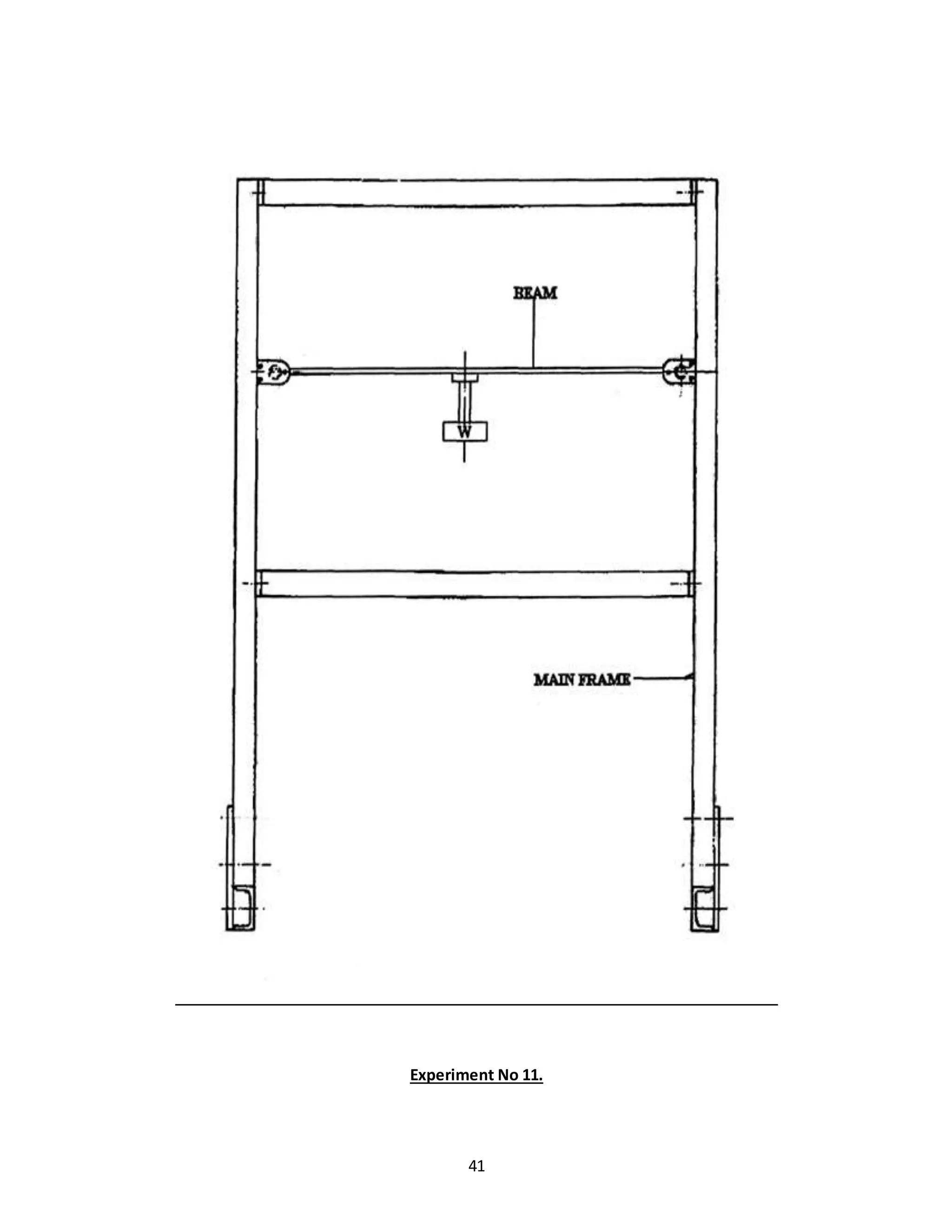 41
Experiment No 11.
 