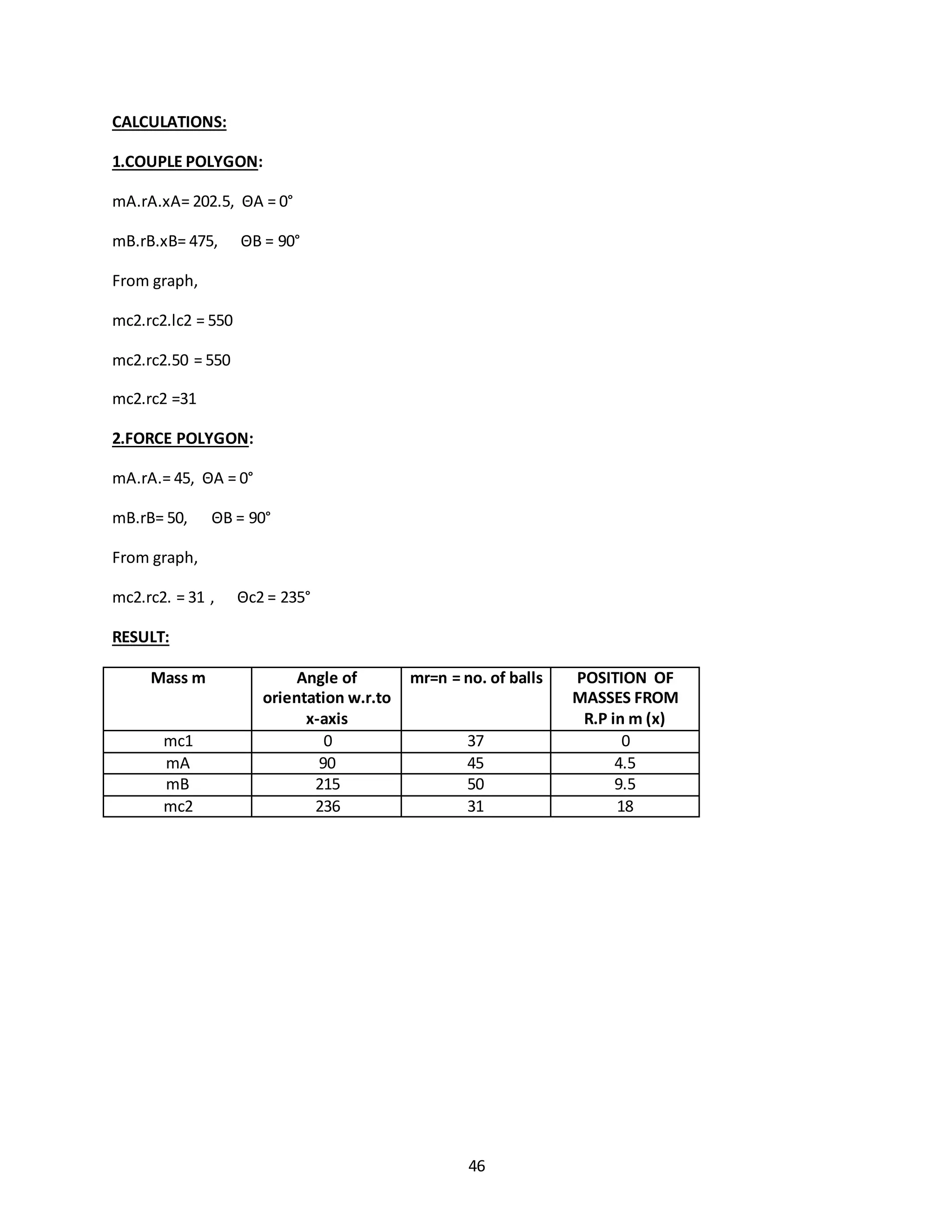 46
CALCULATIONS:
1.COUPLE POLYGON:
mA.rA.xA= 202.5, ΘA = 0°
mB.rB.xB= 475, ΘB = 90°
From graph,
mc2.rc2.lc2 = 550
mc2.rc2.50 = 550
mc2.rc2 =31
2.FORCE POLYGON:
mA.rA.= 45, ΘA = 0°
mB.rB= 50, ΘB = 90°
From graph,
mc2.rc2. = 31 , Θc2 = 235°
RESULT:
Mass m Angle of
orientation w.r.to
x-axis
mr=n = no. of balls POSITION OF
MASSES FROM
R.P in m (x)
mc1 0 37 0
mA 90 45 4.5
mB 215 50 9.5
mc2 236 31 18
 