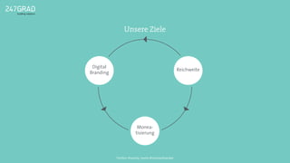Unsere Ziele
Twitter: @sascha_boehr @michaelhoecker
Digital
Branding
Reichweite
Monea-
tisierung
 