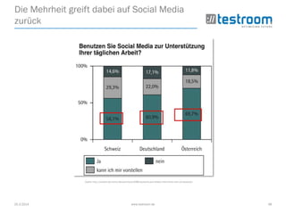 25.3.2014 www.testroom.de 48
Die Mehrheit greift dabei auf Social Media
zurück
Quelle: http://prreport.de/home/aktuell/article/6388-deutsche-journalisten-informieren-sich-via-facebook/
 