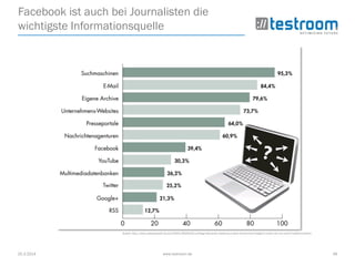 25.3.2014 www.testroom.de 49
Facebook ist auch bei Journalisten die
wichtigste Informationsquelle
Quelle: http://www.presseportal.de/pm/6344/2654619/umfrage-fast-jeder-zweite-journalist-recherchiert-taeglich-mobil-vier-von-fuenf-medienmachern
 