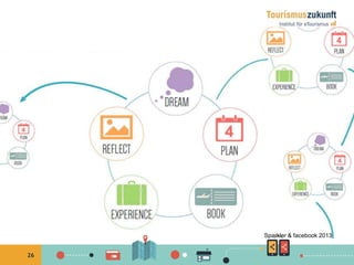 26
Sparkler & facebook 2013
 