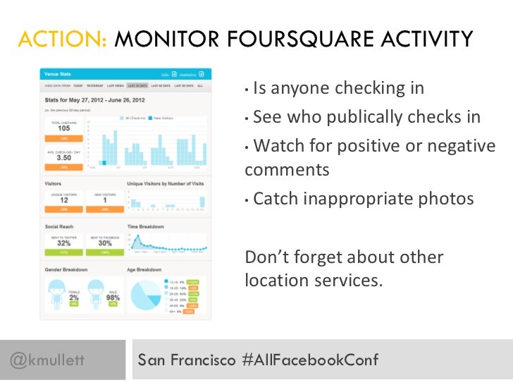 Social Media Failures and How to Avoid Them AllFacebook SF