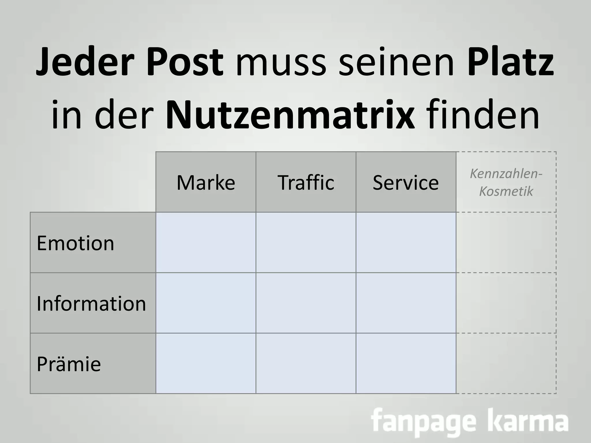 Jeder Post muss seinen Platz
in der Nutzenmatrix finden
Marke

Emotion
Information
Prämie

Traffic

Service

KennzahlenKosmetik

 