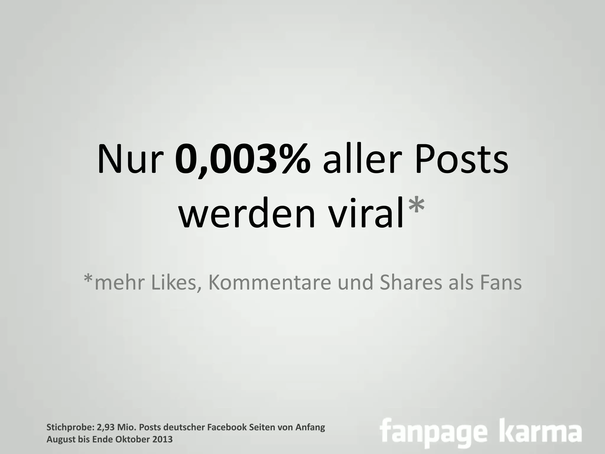 Nur 0,003% aller Posts
werden viral*
*mehr Likes, Kommentare und Shares als Fans

Stichprobe: 2,93 Mio. Posts deutscher Facebook Seiten von Anfang
August bis Ende Oktober 2013

 