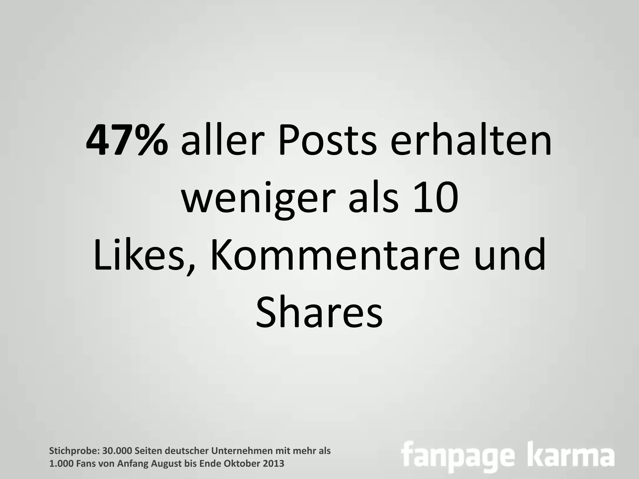 47% aller Posts erhalten
weniger als 10
Likes, Kommentare und
Shares
Stichprobe: 30.000 Seiten deutscher Unternehmen mit mehr als
1.000 Fans von Anfang August bis Ende Oktober 2013

 