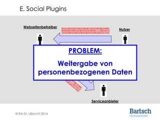 © RA Dr. Ulbricht 2014
Webseitenbetreiber
Nutzer001010100101001010010100100110101010010001010001
001001001010010101001010101010010011111001010110
101010100101010010100101001010101001001010110101
Serviceanbieter
PROBLEM:
Weitergabe von
personenbezogenen Daten
E. Social Plugins
 