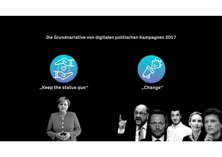 Die Grundnarrative von digitalen politischen Kampagnen 2017
„Keep the status quo“ „Change“
 