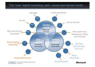 The “new” digital marketing: paid, owned and earned media

                                 MS.COM	
                      ...