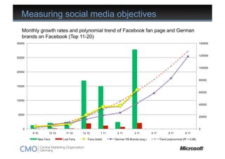 Measuring social media objectives
   Monthly growth rates and polynomial trend of Facebook fan page and German
   brands o...