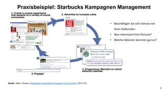 Praxisbeispiel: Starbucks Kampagnen Management
32
Quelle: Hilker, Claudia: Erfolgreiche Social-Media-Strategien für die Zu...