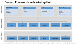 Content Framework im Marketing Hub
Fotografie
Flickr
Picasa
Pinterest
Video
YouTube
Vimeo
Audio
Itunes
Soundcloud
Fotograf...