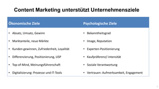 Content Marketing unterstützt Unternehmensziele
Ökonomische Ziele Psychologische Ziele
• Absatz, Umsatz, Gewinn
• Marktant...