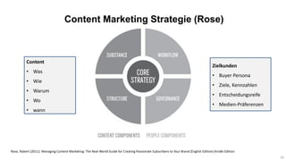 Content Marketing Strategie (Rose)
Rose, Robert (2011): Managing Content Marketing: The Real-World Guide for Creating Pass...
