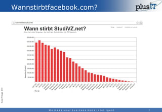 © plus-IT Gruppe 2013

Wannstirbtfacebook.com?

We make your business more intelligent

7

 