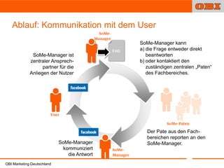Ablauf: Kommunikation mit dem User
                                             SoMe-Manager kann
                                             a) die Frage entweder direkt
              SoMe-Manager ist                  beantworten
             zentraler Ansprech-             b) oder kontaktiert den
                   partner für die              zuständigen zentralen „Paten“
             Anliegen der Nutzer                des Fachbereiches.




                                                Der Pate aus den Fach-
                                                bereichen reporten an den
                            SoMe-Manager        SoMe-Manager.
                             kommuniziert
                               die Antwort
OBI Marketing Deutschland
 