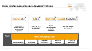 SOCIAL WEB TECHNOLOGY FOR DATA DRIVEN ADVERTISING




                    Social network                                  ...