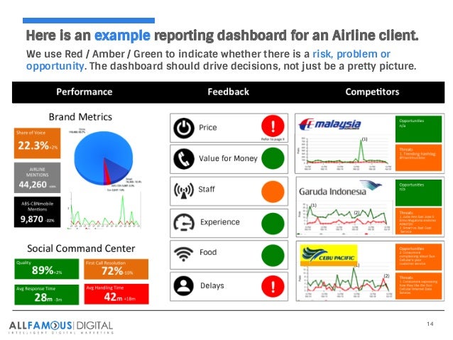 management report template