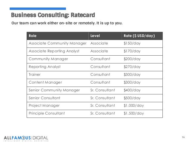It Consulting: It Consulting Rate Card