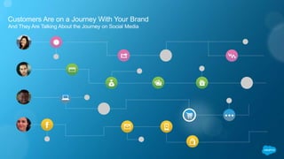 Customers Are on a Journey With Your Brand
And They Are Talking About the Journey on Social Media
 