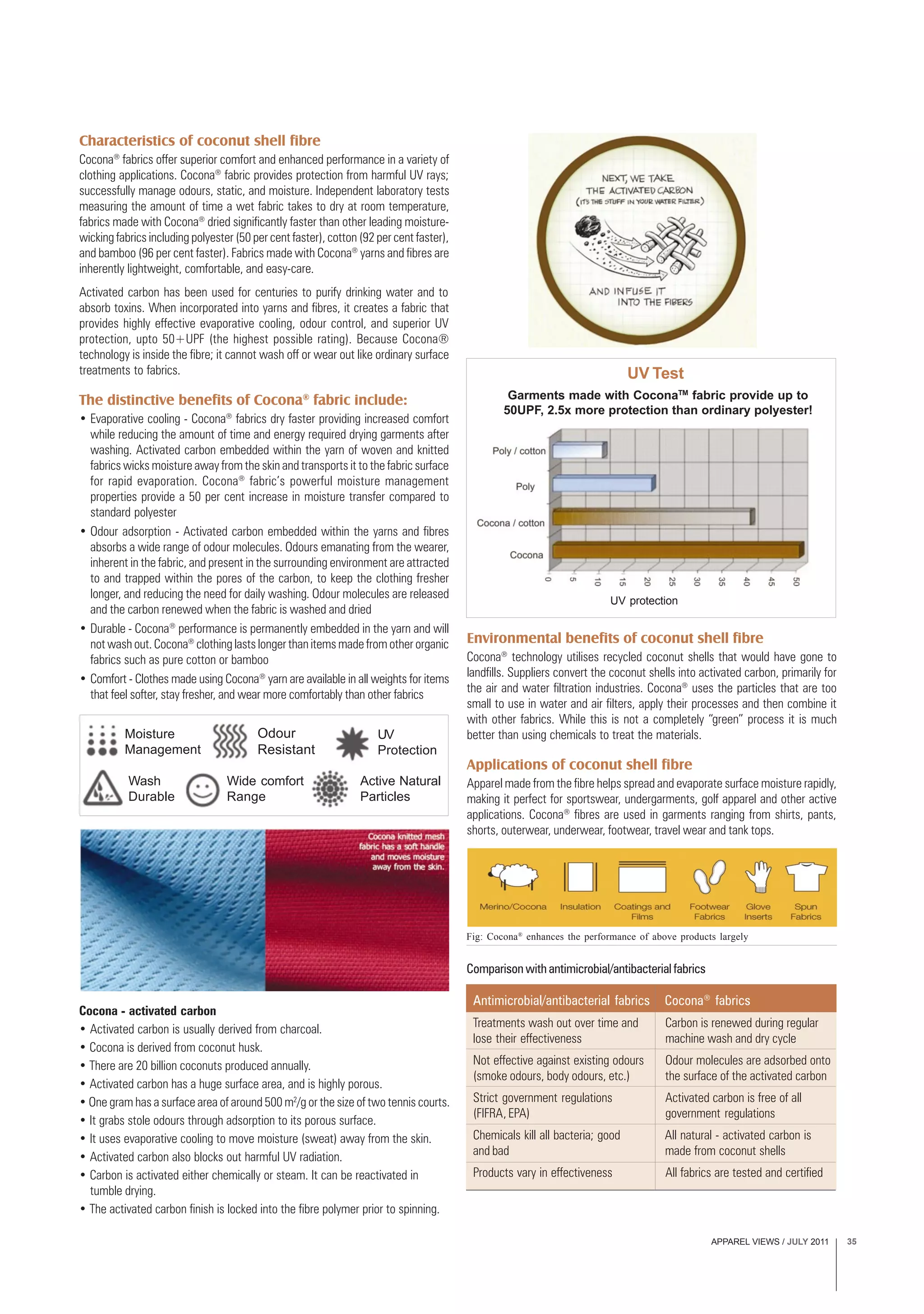 APPAREL VIEWS / JULY 2011 35
Characteristics of coconut shell fibre
Cocona®
fabrics offer superior comfort and enhanced performance in a variety of
clothing applications. Cocona®
fabric provides protection from harmful UV rays;
successfully manage odours, static, and moisture. Independent laboratory tests
measuring the amount of time a wet fabric takes to dry at room temperature,
fabrics made with Cocona®
dried significantly faster than other leading moisture-
wicking fabrics including polyester (50 per cent faster), cotton (92 per cent faster),
and bamboo (96 per cent faster). Fabrics made with Cocona®
yarns and fibres are
inherently lightweight, comfortable, and easy-care.
Activated carbon has been used for centuries to purify drinking water and to
absorb toxins. When incorporated into yarns and fibres, it creates a fabric that
provides highly effective evaporative cooling, odour control, and superior UV
protection, upto 50+UPF (the highest possible rating). Because Cocona®
technology is inside the fibre; it cannot wash off or wear out like ordinary surface
treatments to fabrics.
The distinctive benefits of Cocona®
fabric include:
• Evaporative cooling - Cocona®
fabrics dry faster providing increased comfort
while reducing the amount of time and energy required drying garments after
washing. Activated carbon embedded within the yarn of woven and knitted
fabrics wicks moisture away from the skin and transports it to the fabric surface
for rapid evaporation. Cocona®
fabric’s powerful moisture management
properties provide a 50 per cent increase in moisture transfer compared to
standard polyester
• Odour adsorption - Activated carbon embedded within the yarns and fibres
absorbs a wide range of odour molecules. Odours emanating from the wearer,
inherent in the fabric, and present in the surrounding environment are attracted
to and trapped within the pores of the carbon, to keep the clothing fresher
longer, and reducing the need for daily washing. Odour molecules are released
and the carbon renewed when the fabric is washed and dried
• Durable - Cocona®
performance is permanently embedded in the yarn and will
not wash out. Cocona®
clothing lasts longer than items made from other organic
fabrics such as pure cotton or bamboo
• Comfort - Clothes made using Cocona®
yarn are available in all weights for items
that feel softer, stay fresher, and wear more comfortably than other fabrics
Environmental benefits of coconut shell fibre
Cocona®
technology utilises recycled coconut shells that would have gone to
landfills. Suppliers convert the coconut shells into activated carbon, primarily for
the air and water filtration industries. Cocona®
uses the particles that are too
small to use in water and air filters, apply their processes and then combine it
with other fabrics. While this is not a completely “green” process it is much
better than using chemicals to treat the materials.
Applications of coconut shell fibre
Apparel made from the fibre helps spread and evaporate surface moisture rapidly,
making it perfect for sportswear, undergarments, golf apparel and other active
applications. Cocona®
fibres are used in garments ranging from shirts, pants,
shorts, outerwear, underwear, footwear, travel wear and tank tops.
Moisture
Management
Odour
Resistant
UV
Protection
Wash
Durable
Wide comfort
Range
Active Natural
Particles
Cocona - activated carbon
• Activated carbon is usually derived from charcoal.
• Cocona is derived from coconut husk.
• There are 20 billion coconuts produced annually.
• Activated carbon has a huge surface area, and is highly porous.
• One gram has a surface area of around 500 m2
/g or the size of two tennis courts.
• It grabs stole odours through adsorption to its porous surface.
• It uses evaporative cooling to move moisture (sweat) away from the skin.
• Activated carbon also blocks out harmful UV radiation.
• Carbon is activated either chemically or steam. It can be reactivated in
tumble drying.
• The activated carbon finish is locked into the fibre polymer prior to spinning.
Garments made with CoconaTM
fabric provide up to
50UPF, 2.5x more protection than ordinary polyester!
UV Test
UV protection
Fig: Cocona®
enhances the performance of above products largely
Antimicrobial/antibacterial fabrics Cocona®
fabrics
Treatments wash out over time and Carbon is renewed during regular
lose their effectiveness machine wash and dry cycle
Not effective against existing odours Odour molecules are adsorbed onto
(smoke odours, body odours, etc.) the surface of the activated carbon
Strict government regulations Activated carbon is free of all
(FIFRA, EPA) government regulations
Chemicals kill all bacteria; good All natural - activated carbon is
and bad made from coconut shells
Products vary in effectiveness All fabrics are tested and certified
Comparison with antimicrobial/antibacterial fabrics
 