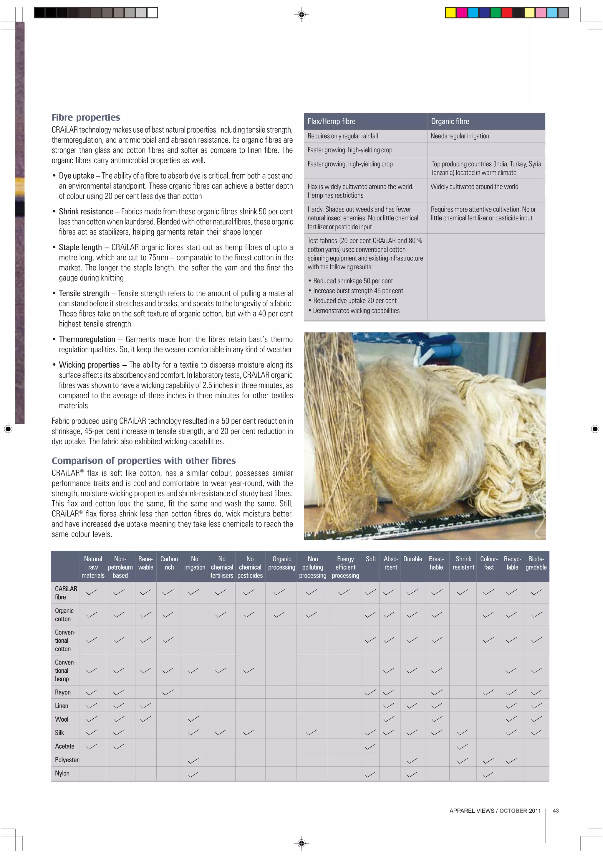 APPAREL VIEWS / OCTOBER 2011 43
Fibre properties
CRAiLARtechnologymakesuseofbastnaturalproperties,includingtensilestrength,
thermoregulation, and antimicrobial and abrasion resistance. Its organic fibres are
stronger than glass and cotton fibres and softer as compare to linen fibre. The
organic fibres carry antimicrobial properties as well.
• Dye uptake – The ability of a fibre to absorb dye is critical, from both a cost and
an environmental standpoint. These organic fibres can achieve a better depth
of colour using 20 per cent less dye than cotton
• Shrink resistance – Fabrics made from these organic fibres shrink 50 per cent
lessthancottonwhenlaundered.Blendedwithothernaturalfibres,theseorganic
fibres act as stabilizers, helping garments retain their shape longer
• Staple length – CRAiLAR organic fibres start out as hemp fibres of upto a
metre long, which are cut to 75mm – comparable to the finest cotton in the
market. The longer the staple length, the softer the yarn and the finer the
gauge during knitting
• Tensile strength – Tensile strength refers to the amount of pulling a material
can stand before it stretches and breaks, and speaks to the longevity of a fabric.
These fibres take on the soft texture of organic cotton, but with a 40 per cent
highest tensile strength
• Thermoregulation – Garments made from the fibres retain bast’s thermo
regulation qualities. So, it keep the wearer comfortable in any kind of weather
• Wicking properties – The ability for a textile to disperse moisture along its
surface affects its absorbency and comfort. In laboratory tests, CRAiLAR organic
fibres was shown to have a wicking capability of 2.5 inches in three minutes, as
compared to the average of three inches in three minutes for other textiles
materials
Fabric produced using CRAiLAR technology resulted in a 50 per cent reduction in
shrinkage, 45-per cent increase in tensile strength, and 20 per cent reduction in
dye uptake. The fabric also exhibited wicking capabilities.
Comparison of properties with other fibres
CRAiLAR®
flax is soft like cotton, has a similar colour, possesses similar
performance traits and is cool and comfortable to wear year-round, with the
strength, moisture-wicking properties and shrink-resistance of sturdy bast fibres.
This flax and cotton look the same, fit the same and wash the same. Still,
CRAiLAR®
flax fibres shrink less than cotton fibres do, wick moisture better,
and have increased dye uptake meaning they take less chemicals to reach the
same colour levels.
Flax/Hemp fibre Organic fibre
Requires only regular rainfall Needs regular irrigation
Faster growing, high-yielding crop
Faster growing, high-yielding crop Top producing countries (India, Turkey, Syria,
Tanzania) located in warm climate
Flax is widely cultivated around the world. Widely cultivated around the world
Hemp has restrictions
Hardy. Shades out weeds and has fewer Requires more attentive cultivation. No or
natural insect enemies. No or little chemical little chemical fertilizer or pesticide input
fertilizer or pesticide input
Test fabrics (20 per cent CRAiLAR and 80 %
cotton yarns) used conventional cotton-
spinning equipment and existing infrastructure
with the following results:
• Reduced shrinkage 50 per cent
• Increase burst strength 45 per cent
• Reduced dye uptake 20 per cent
• Demonstrated wicking capabilities
Natural Non- Rene- Carbon No No No Organic Non Energy Soft Abso- Durable Breat- Shrink Colour- Recyc- Biode-
raw petroleum wable rich irrigation chemical chemical processing polluting efficient rbent hable resistant fast lable gradable
materials based fertilisers pesticides processing processing
CARiLAR
fibre
Organic
cotton
Conven-
tional
cotton
Conven-
tional
hemp
Rayon
Linen
Wool
Silk
Acetate
Polyester
Nylon
 
