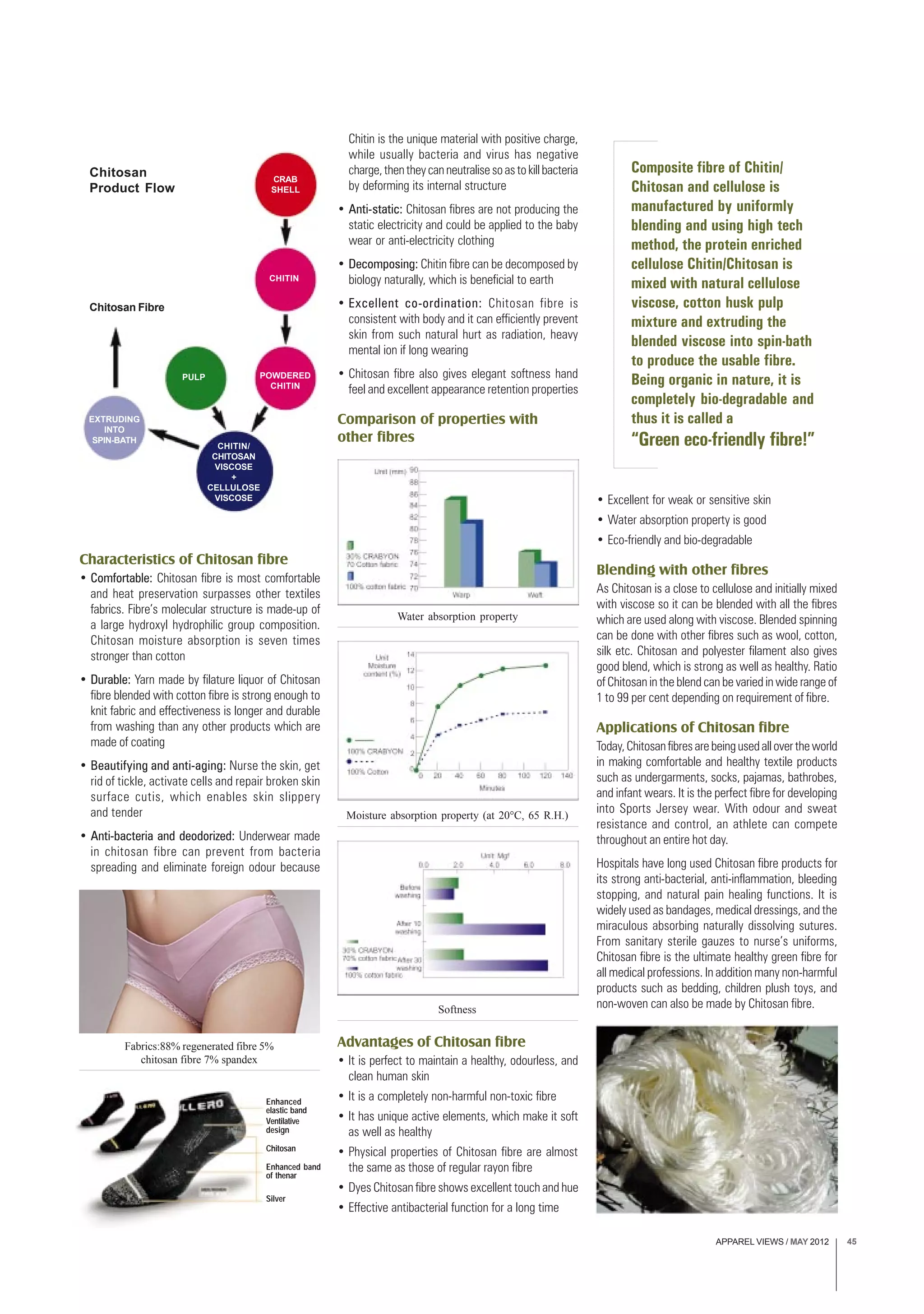 APPAREL VIEWS / MAY 2012 45
Characteristics of Chitosan fibre
• Comfortable: Chitosan fibre is most comfortable
and heat preservation surpasses other textiles
fabrics. Fibre’s molecular structure is made-up of
a large hydroxyl hydrophilic group composition.
Chitosan moisture absorption is seven times
stronger than cotton
• Durable: Yarn made by filature liquor of Chitosan
fibre blended with cotton fibre is strong enough to
knit fabric and effectiveness is longer and durable
from washing than any other products which are
made of coating
• Beautifying and anti-aging: Nurse the skin, get
rid of tickle, activate cells and repair broken skin
surface cutis, which enables skin slippery
and tender
• Anti-bacteria and deodorized: Underwear made
in chitosan fibre can prevent from bacteria
spreading and eliminate foreign odour because
Chitin is the unique material with positive charge,
while usually bacteria and virus has negative
charge,thentheycanneutralisesoastokillbacteria
by deforming its internal structure
• Anti-static: Chitosan fibres are not producing the
static electricity and could be applied to the baby
wear or anti-electricity clothing
• Decomposing: Chitin fibre can be decomposed by
biology naturally, which is beneficial to earth
• Excellent co-ordination: Chitosan fibre is
consistent with body and it can efficiently prevent
skin from such natural hurt as radiation, heavy
mental ion if long wearing
• Chitosan fibre also gives elegant softness hand
feel and excellent appearance retention properties
Comparison of properties with
other fibres
• Excellent for weak or sensitive skin
• Water absorption property is good
• Eco-friendly and bio-degradable
Blending with other fibres
As Chitosan is a close to cellulose and initially mixed
with viscose so it can be blended with all the fibres
which are used along with viscose. Blended spinning
can be done with other fibres such as wool, cotton,
silk etc. Chitosan and polyester filament also gives
good blend, which is strong as well as healthy. Ratio
of Chitosan in the blend can be varied in wide range of
1 to 99 per cent depending on requirement of fibre.
Applications of Chitosan fibre
Today,Chitosanfibresarebeingusedallovertheworld
in making comfortable and healthy textile products
such as undergarments, socks, pajamas, bathrobes,
and infant wears. It is the perfect fibre for developing
into Sports Jersey wear. With odour and sweat
resistance and control, an athlete can compete
throughout an entire hot day.
Hospitals have long used Chitosan fibre products for
its strong anti-bacterial, anti-inflammation, bleeding
stopping, and natural pain healing functions. It is
widely used as bandages, medical dressings, and the
miraculous absorbing naturally dissolving sutures.
From sanitary sterile gauzes to nurse’s uniforms,
Chitosan fibre is the ultimate healthy green fibre for
all medical professions. In addition many non-harmful
products such as bedding, children plush toys, and
non-woven can also be made by Chitosan fibre.
Water absorption property
Moisture absorption property (at 20°C, 65 R.H.)
Softness
Composite fibre of Chitin/
Chitosan and cellulose is
manufactured by uniformly
blending and using high tech
method, the protein enriched
cellulose Chitin/Chitosan is
mixed with natural cellulose
viscose, cotton husk pulp
mixture and extruding the
blended viscose into spin-bath
to produce the usable fibre.
Being organic in nature, it is
completely bio-degradable and
thus it is called a
“Green eco-friendly fibre!”
Fabrics:88% regenerated fibre 5%
chitosan fibre 7% spandex
Advantages of Chitosan fibre
• It is perfect to maintain a healthy, odourless, and
clean human skin
• It is a completely non-harmful non-toxic fibre
• It has unique active elements, which make it soft
as well as healthy
• Physical properties of Chitosan fibre are almost
the same as those of regular rayon fibre
• Dyes Chitosan fibre shows excellent touch and hue
• Effective antibacterial function for a long time
Enhanced
elastic band
Ventilative
design
Chitosan
Enhanced band
of thenar
Silver
CRAB
SHELL
CHITIN
PULP POWDERED
CHITIN
EXTRUDING
INTO
SPIN-BATH
CHITIN/
CHITOSAN
VISCOSE
+
CELLULOSE
VISCOSE
Chitosan
Product Flow
Chitosan Fibre
 