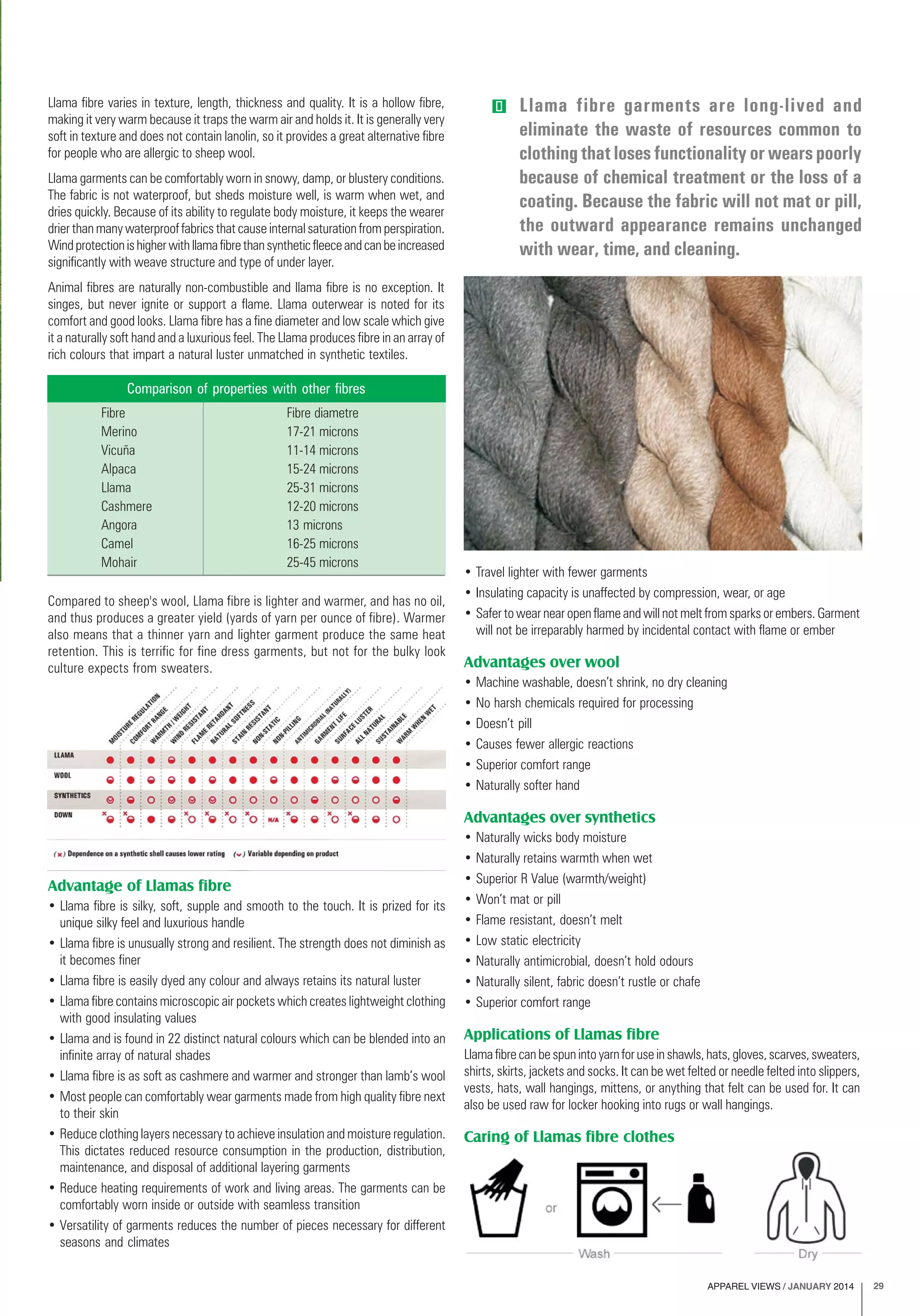APPAREL VIEWS / JANUARY 2014 29
• Travel lighter with fewer garments
• Insulating capacity is unaffected by compression, wear, or age
• Safer to wear near open flame and will not melt from sparks or embers. Garment
will not be irreparably harmed by incidental contact with flame or ember
Advantages over wool
• Machine washable, doesn’t shrink, no dry cleaning
• No harsh chemicals required for processing
• Doesn’t pill
• Causes fewer allergic reactions
• Superior comfort range
• Naturally softer hand
Advantages over synthetics
• Naturally wicks body moisture
• Naturally retains warmth when wet
• Superior R Value (warmth/weight)
• Won’t mat or pill
• Flame resistant, doesn’t melt
• Low static electricity
• Naturally antimicrobial, doesn’t hold odours
• Naturally silent, fabric doesn’t rustle or chafe
• Superior comfort range
Applications of Llamas fibre
Llamafibrecanbespunintoyarnforuseinshawls,hats,gloves,scarves,sweaters,
shirts, skirts, jackets and socks. It can be wet felted or needle felted into slippers,
vests, hats, wall hangings, mittens, or anything that felt can be used for. It can
also be used raw for locker hooking into rugs or wall hangings.
Caring of Llamas fibre clothes
Llama fibre varies in texture, length, thickness and quality. It is a hollow fibre,
making it very warm because it traps the warm air and holds it. It is generally very
soft in texture and does not contain lanolin, so it provides a great alternative fibre
for people who are allergic to sheep wool.
Llama garments can be comfortably worn in snowy, damp, or blustery conditions.
The fabric is not waterproof, but sheds moisture well, is warm when wet, and
dries quickly. Because of its ability to regulate body moisture, it keeps the wearer
drier than many waterproof fabrics that cause internal saturation from perspiration.
Windprotectionishigherwithllamafibrethansyntheticfleeceandcanbeincreased
significantly with weave structure and type of under layer.
Animal fibres are naturally non-combustible and llama fibre is no exception. It
singes, but never ignite or support a flame. Llama outerwear is noted for its
comfort and good looks. Llama fibre has a fine diameter and low scale which give
it a naturally soft hand and a luxurious feel. The Llama produces fibre in an array of
rich colours that impart a natural luster unmatched in synthetic textiles.
Fibre Fibre diametre
Merino 17-21 microns
Vicuña 11-14 microns
Alpaca 15-24 microns
Llama 25-31 microns
Cashmere 12-20 microns
Angora 13 microns
Camel 16-25 microns
Mohair 25-45 microns
Comparison of properties with other fibres
Compared to sheep's wool, Llama fibre is lighter and warmer, and has no oil,
and thus produces a greater yield (yards of yarn per ounce of fibre). Warmer
also means that a thinner yarn and lighter garment produce the same heat
retention. This is terrific for fine dress garments, but not for the bulky look
culture expects from sweaters.
Advantage of Llamas fibre
• Llama fibre is silky, soft, supple and smooth to the touch. It is prized for its
unique silky feel and luxurious handle
• Llama fibre is unusually strong and resilient. The strength does not diminish as
it becomes finer
• Llama fibre is easily dyed any colour and always retains its natural luster
• Llama fibre contains microscopic air pockets which creates lightweight clothing
with good insulating values
• Llama and is found in 22 distinct natural colours which can be blended into an
infinite array of natural shades
• Llama fibre is as soft as cashmere and warmer and stronger than lamb’s wool
• Most people can comfortably wear garments made from high quality fibre next
to their skin
• Reduce clothing layers necessary to achieve insulation and moisture regulation.
This dictates reduced resource consumption in the production, distribution,
maintenance, and disposal of additional layering garments
• Reduce heating requirements of work and living areas. The garments can be
comfortably worn inside or outside with seamless transition
• Versatility of garments reduces the number of pieces necessary for different
seasons and climates
Llama fibre garments are long-lived and
eliminate the waste of resources common to
clothingthatlosesfunctionalityorwearspoorly
because of chemical treatment or the loss of a
coating. Because the fabric will not mat or pill,
the outward appearance remains unchanged
with wear, time, and cleaning.
 