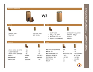All Fibre Square Drums