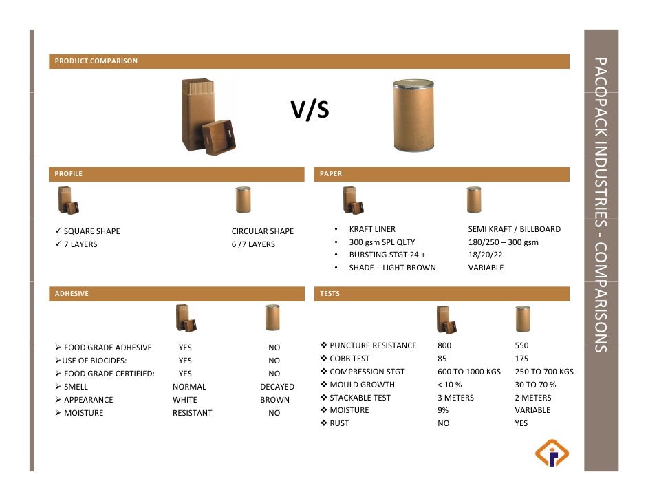 All Fibre Square Drums